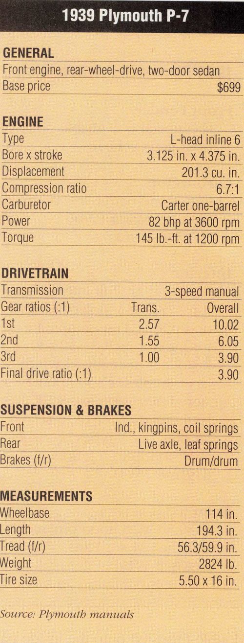 1939 Plymouth P-7 Roadking specs