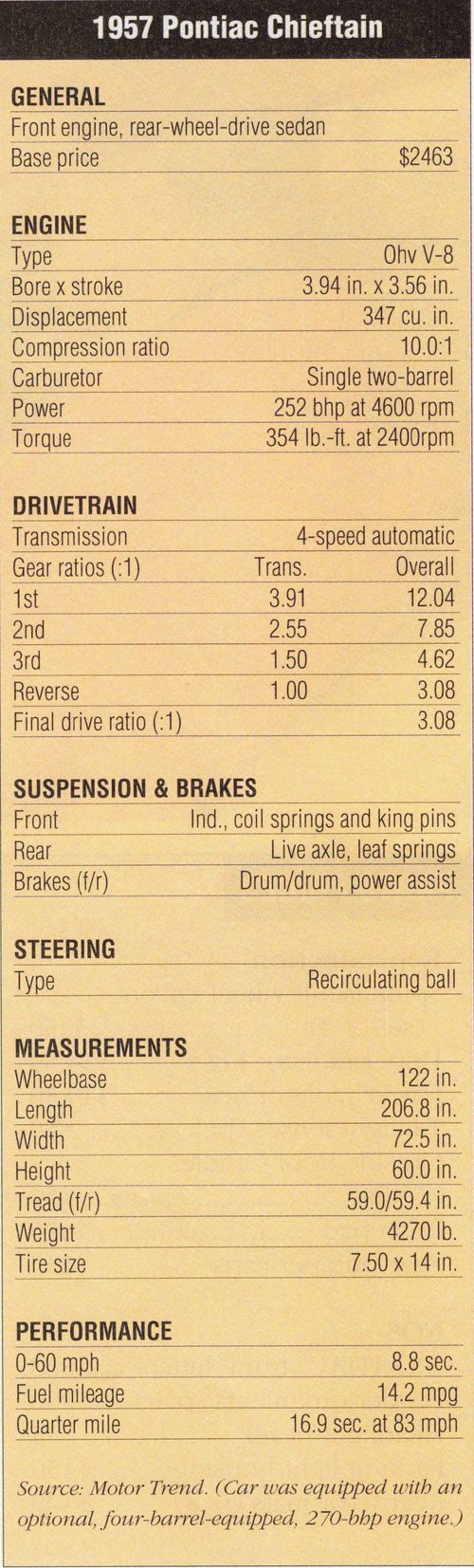 1957 Pontiac Chieftain specs