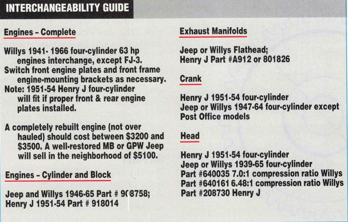 1942 Jeep engine specs