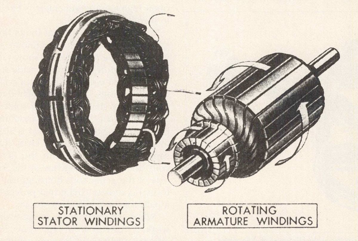 Stator illustration