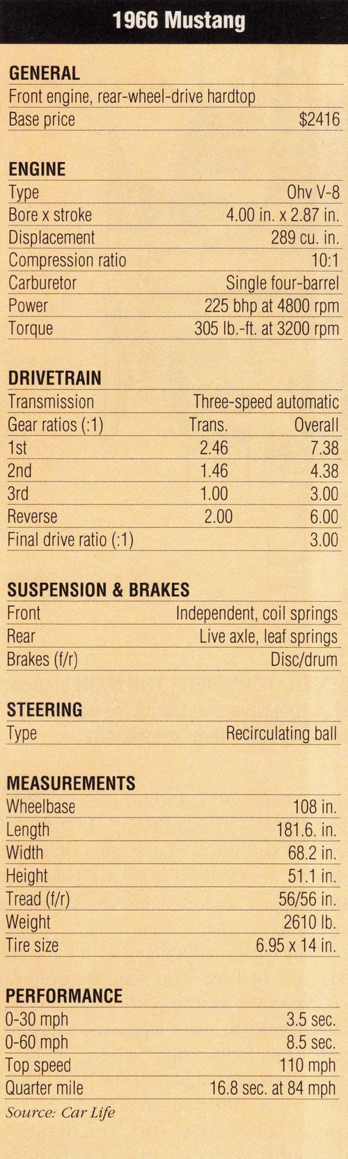 1966 Ford Mustang specs