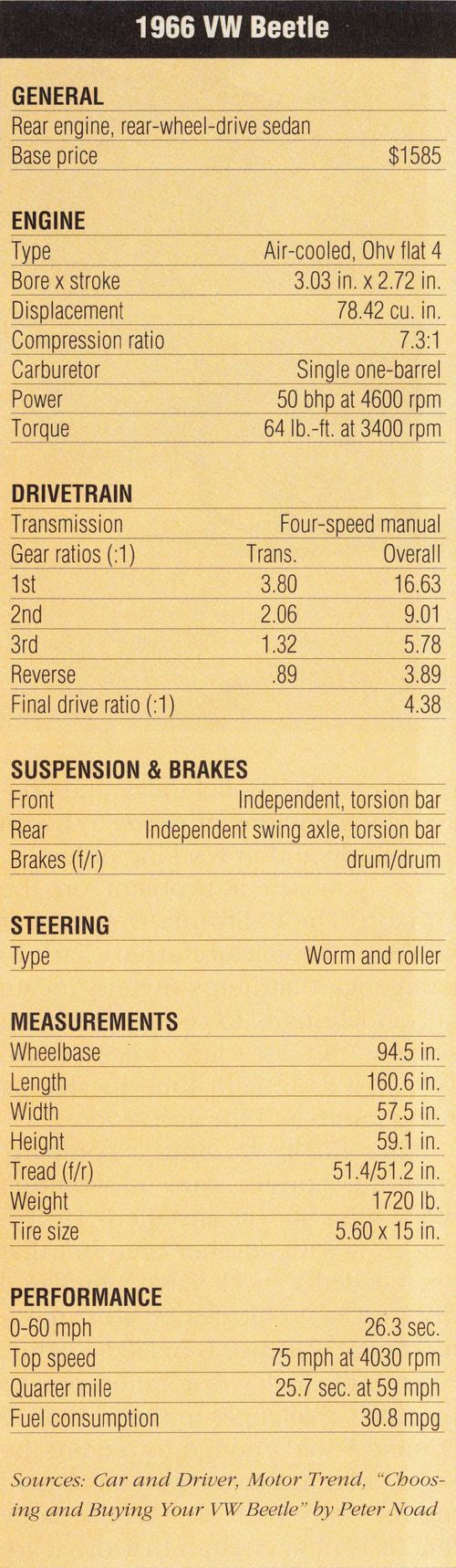 1966 Volkswagen Beetle specs