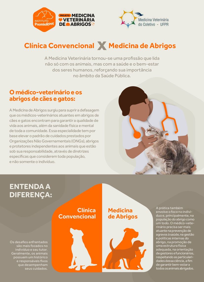 Clínica Convencional x Med Abrigos