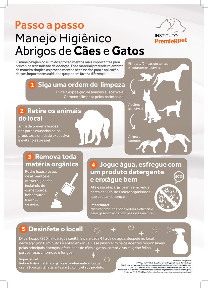 Manejo Higiênico Abrigos de Cães e Gatos