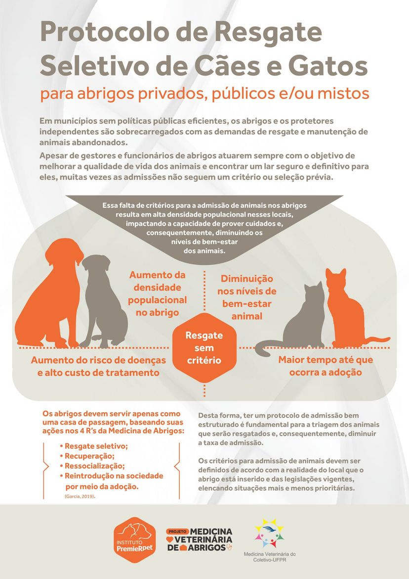 Protocolo de Resgate Seletivo de Cães e Gatos