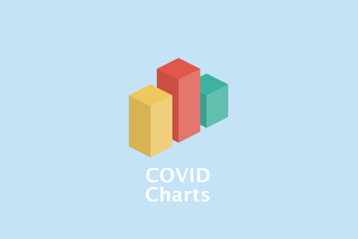 COVID Charts Project