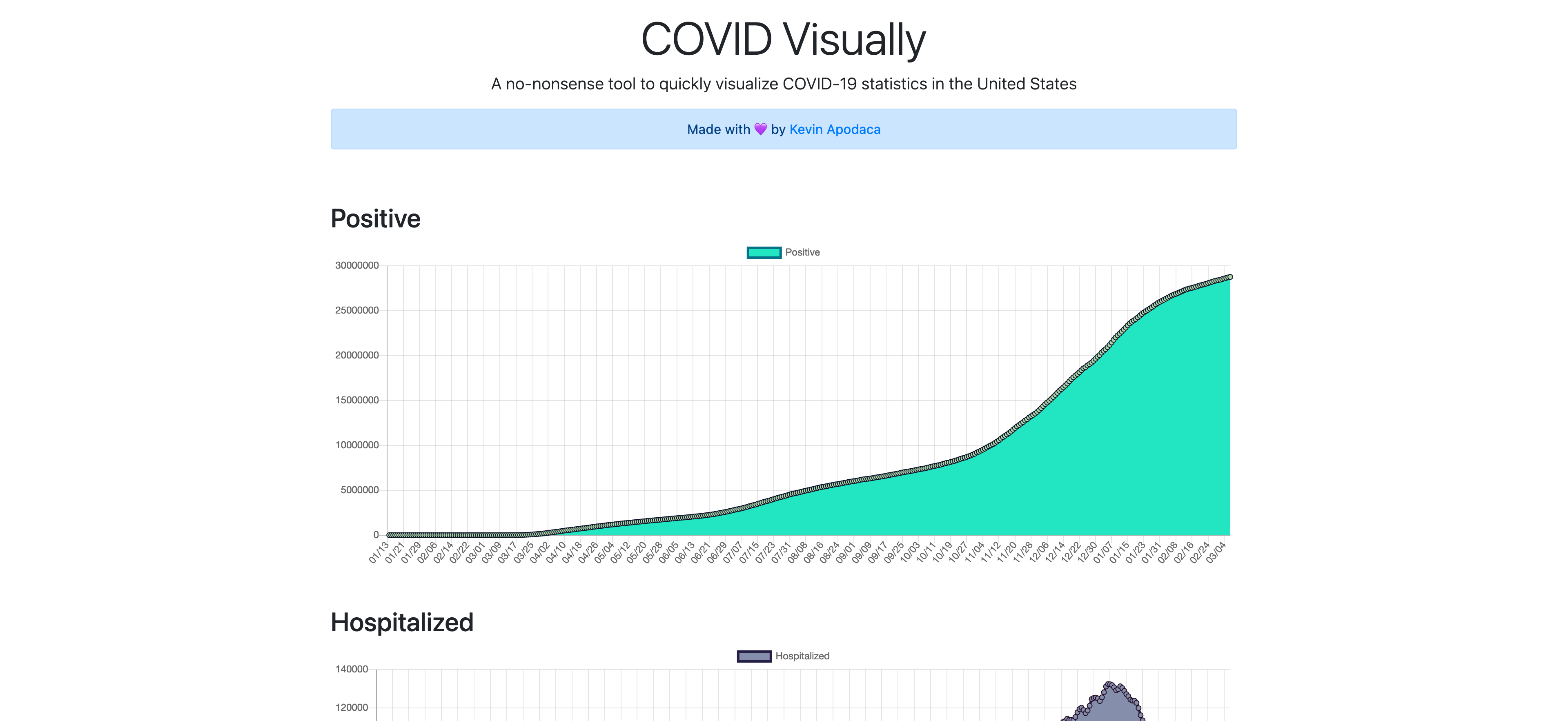 COVID Charts Screenshots