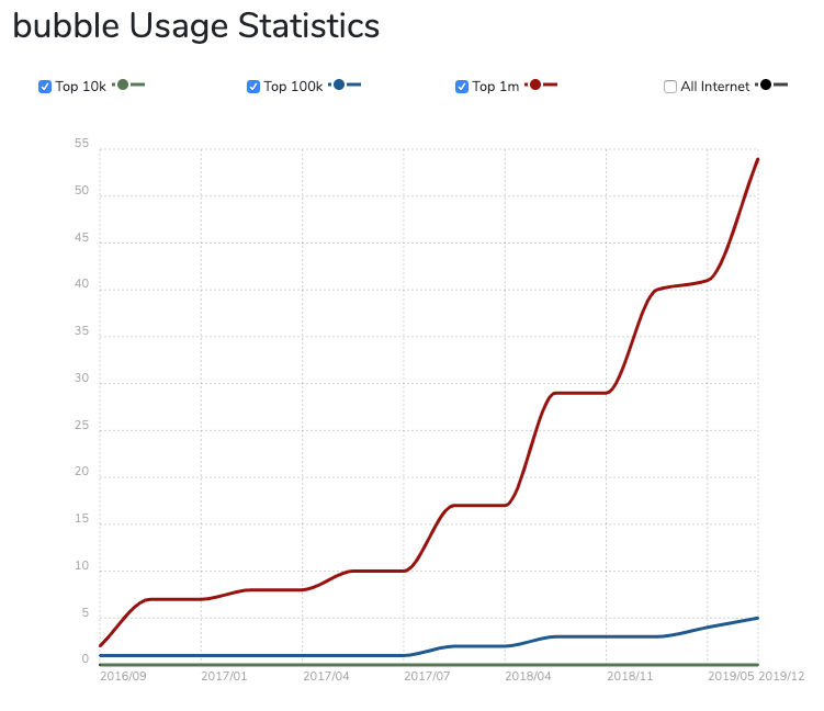 SP01_bubble_builtWith.png