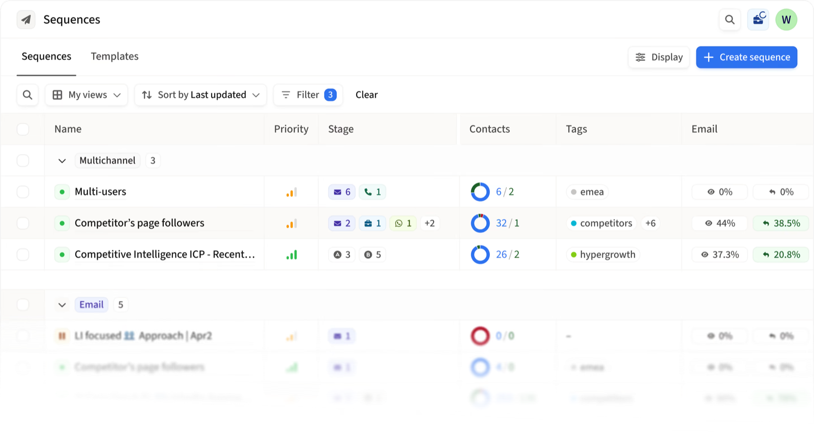 Amplemarket Sequences list: multichannel sequences named Multi-users, Competitor's page followers and Competitive Intelligence ICP, each with priority, stage icons for email, calls and social steps, contact counts, tags such as emea and competitors, and open and reply rates