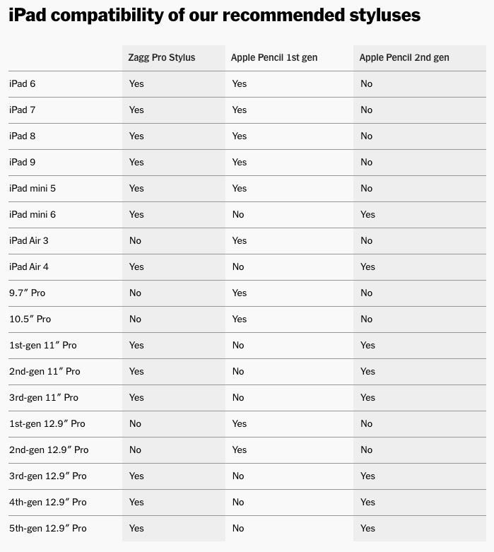 apple-pencil/ipad-stylus-compatibility.jpg