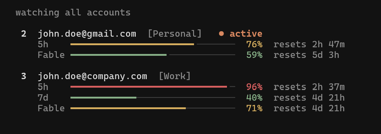 cswap watch dashboard with 5-hour, 7-day and Fable usage bars and reset times for a personal and a work account