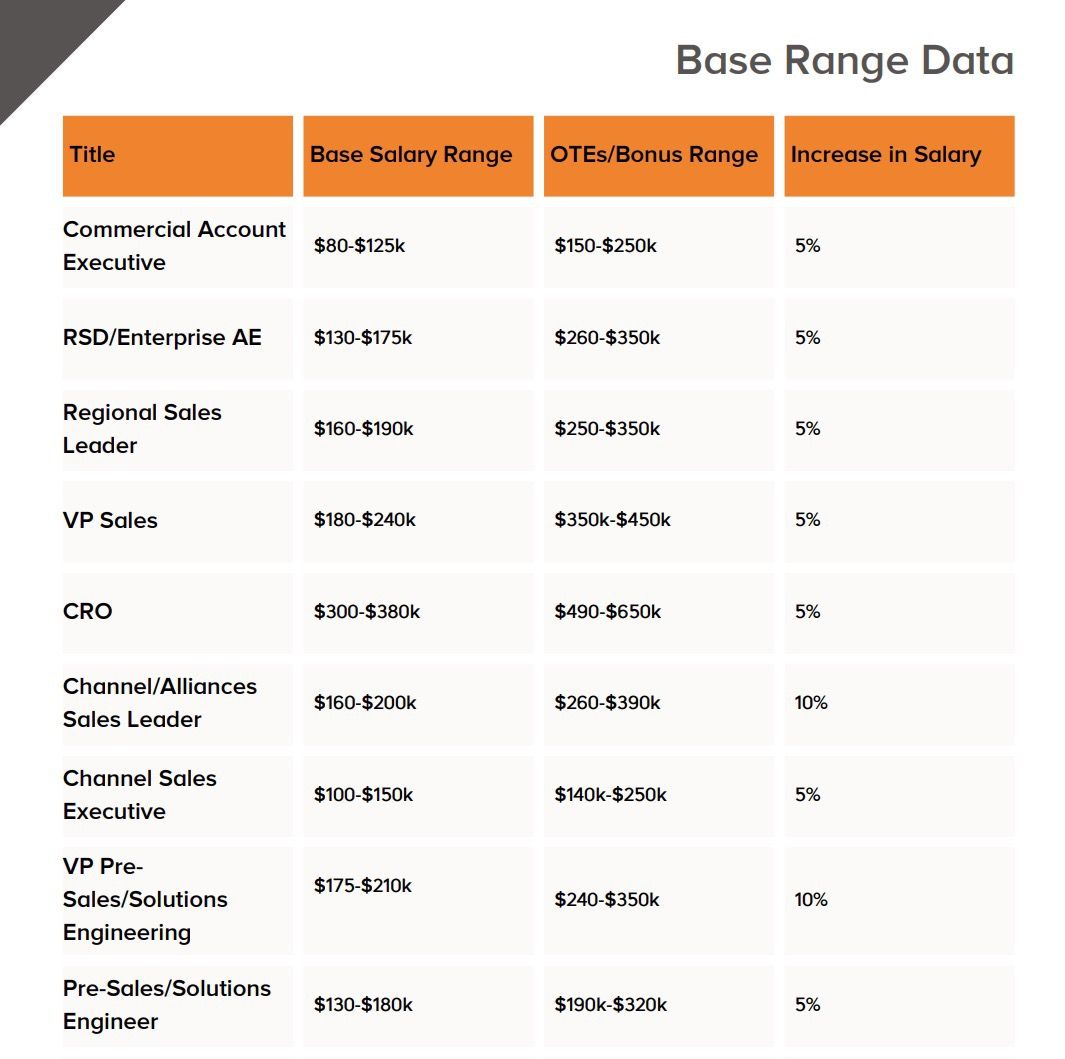 compensation/230228-usurpo-saas-salary-range.jpg