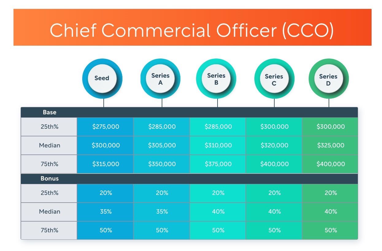 compensation/cco-compensation-betts.jpg