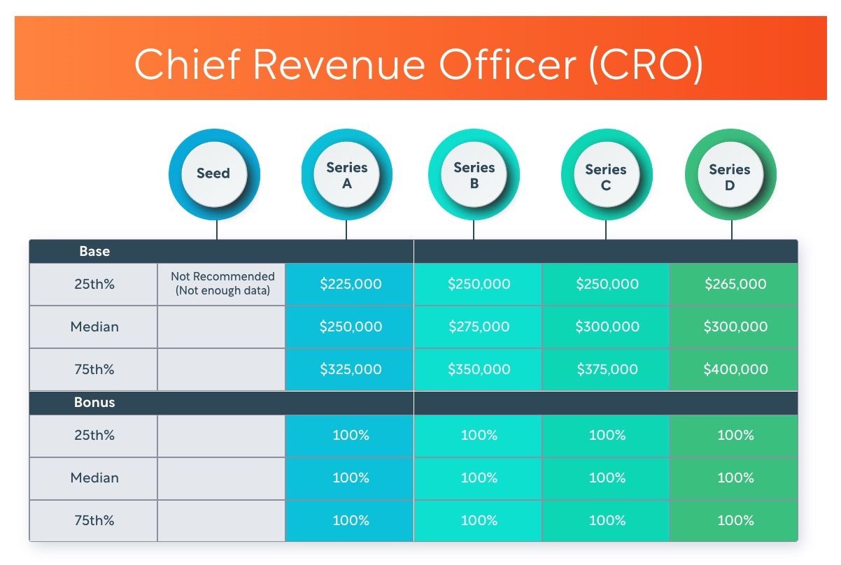 compensation/cro-compensation-betts.jpg