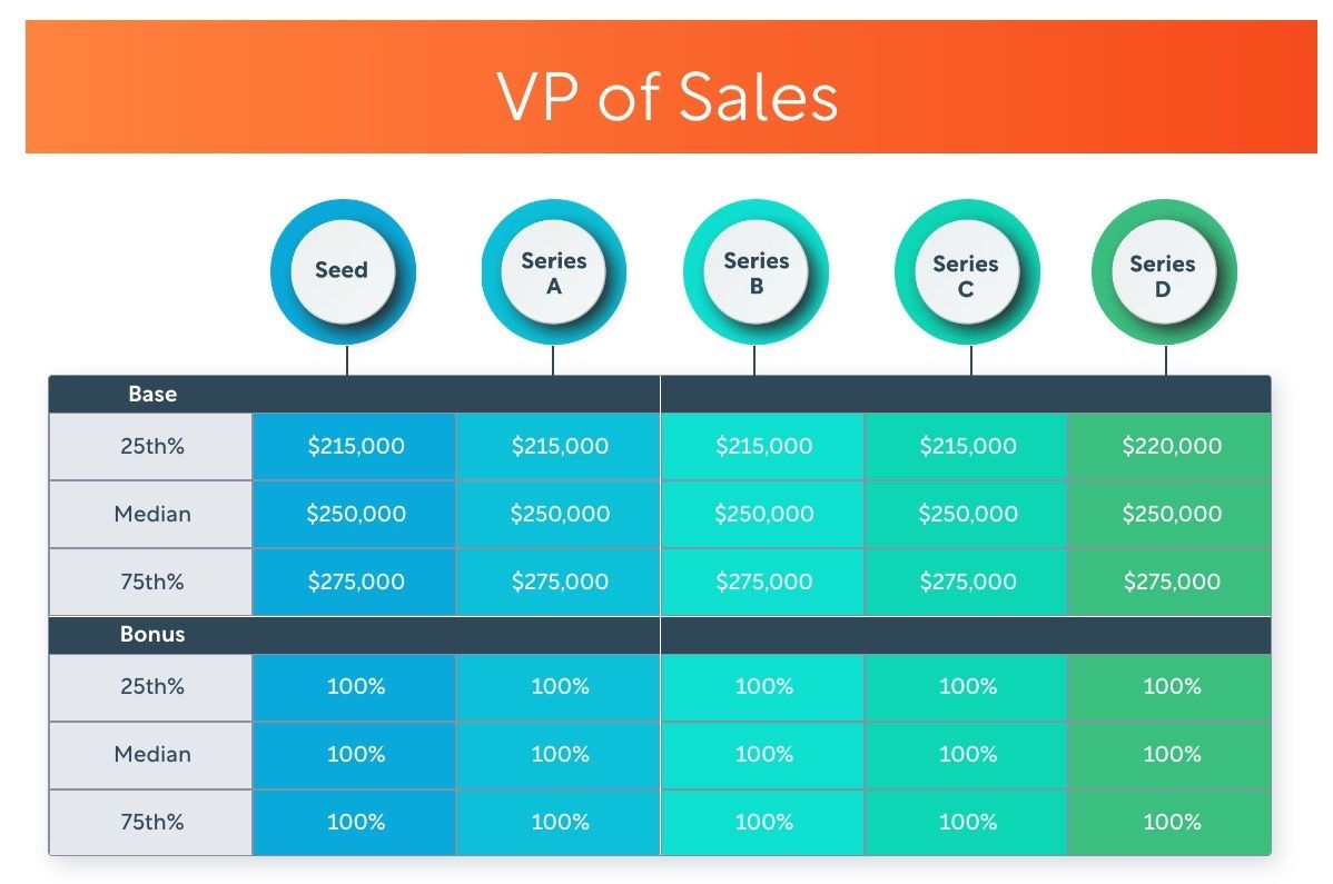 compensation/vp-sales-compensation-betts-2023.jpg