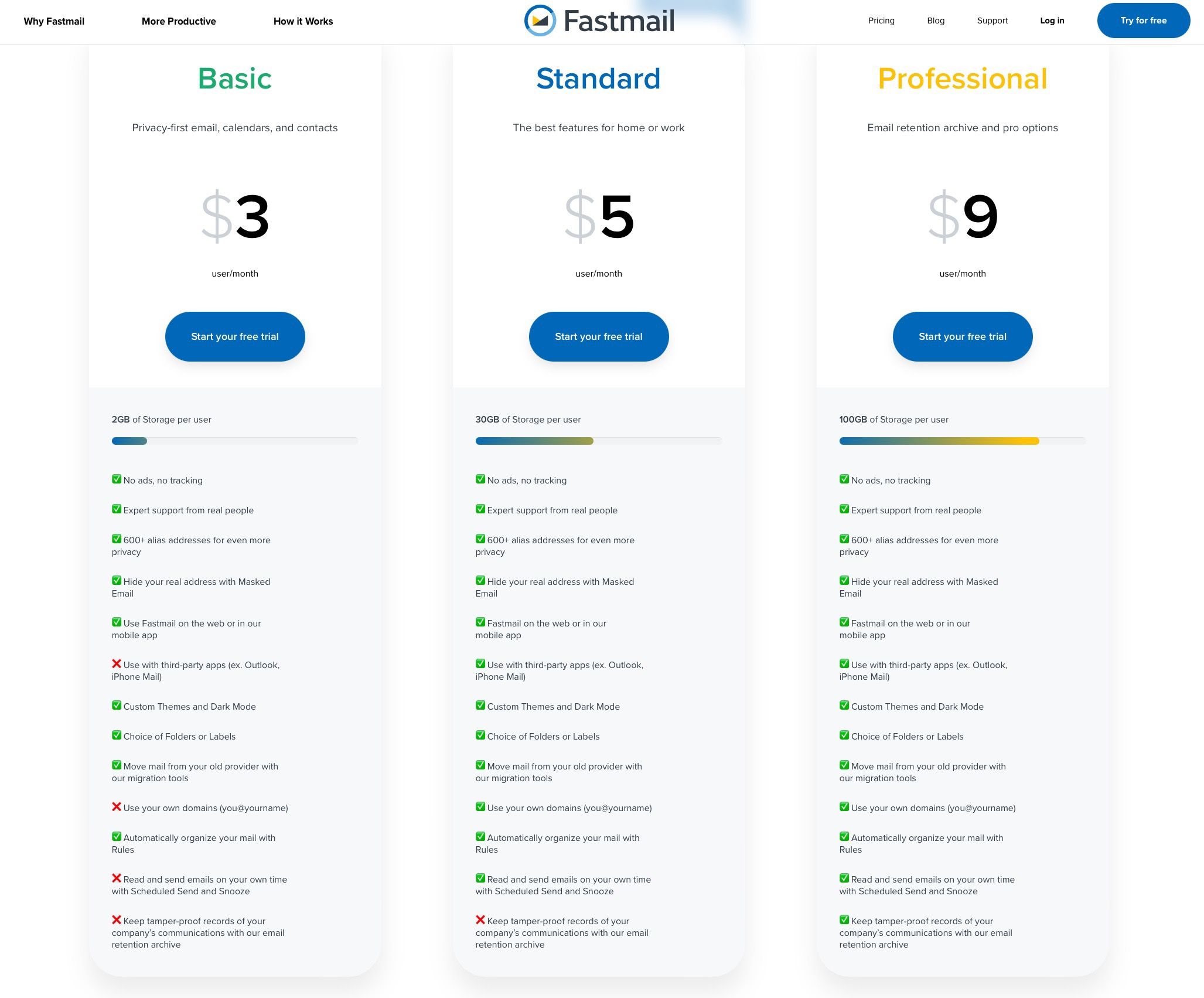 email-hosting/fastmail-pricing.jpg