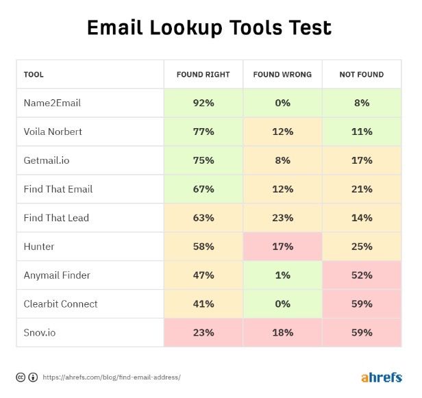 email-tools/221130-email-lookup-tool-test.jpg
