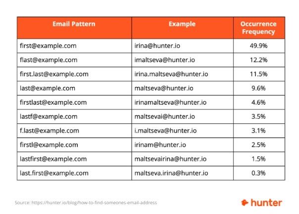 email-tools/most-common-email-patterns.jpg