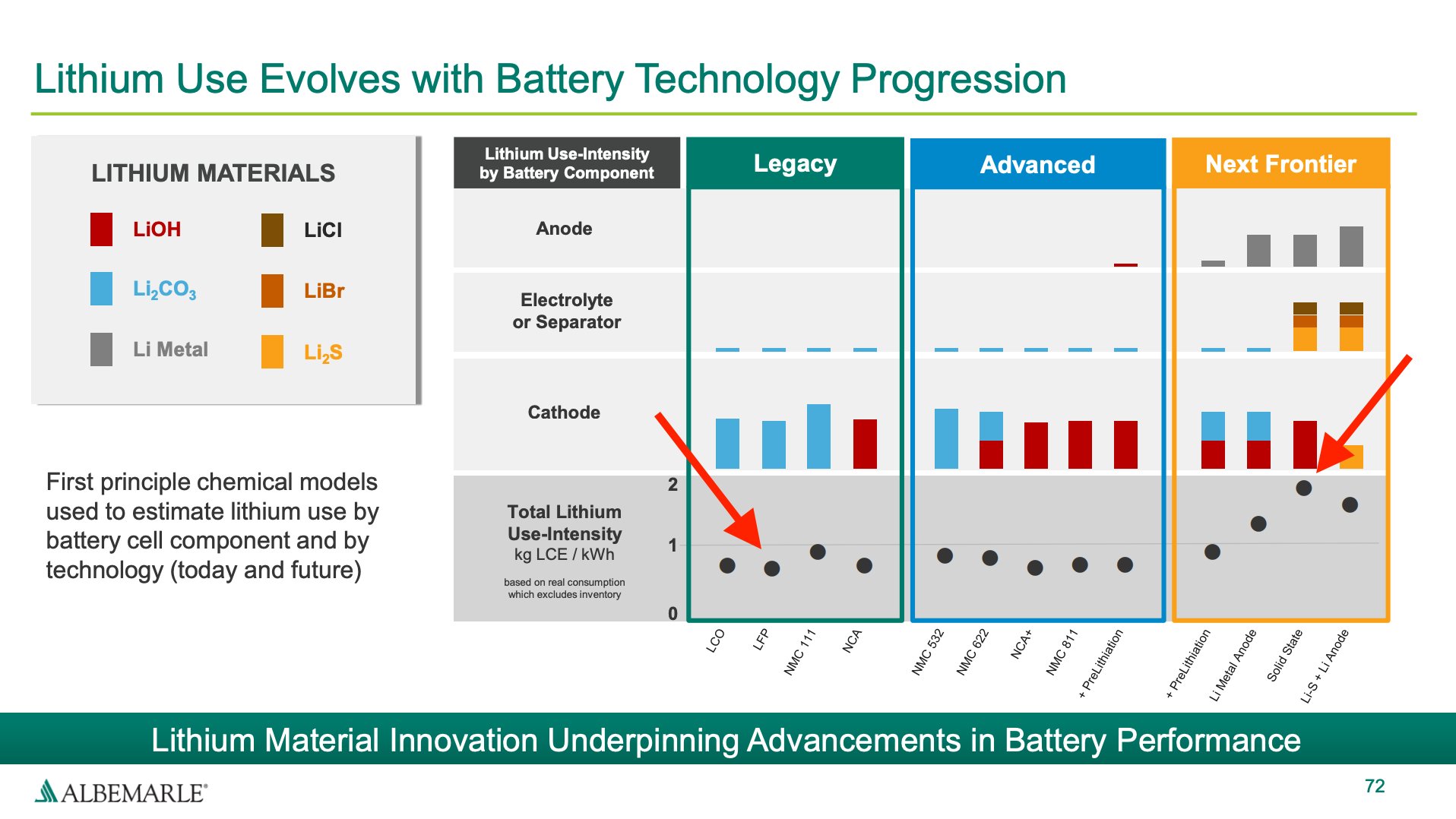 ev-batteries/lithium-use-battery-technology.jpeg