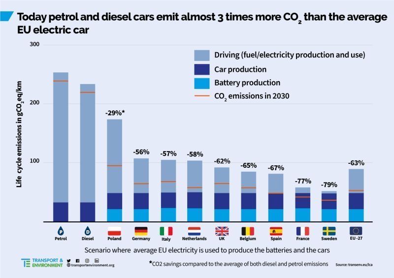 ev-production.jpg