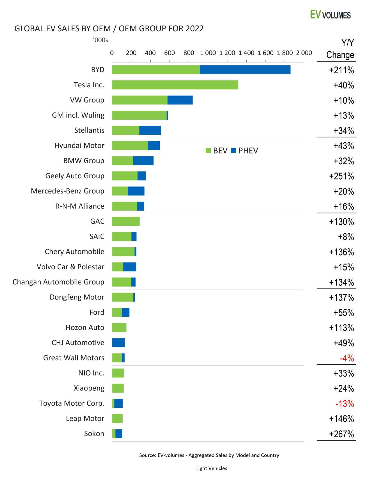 ev/global-ev-sales.jpeg