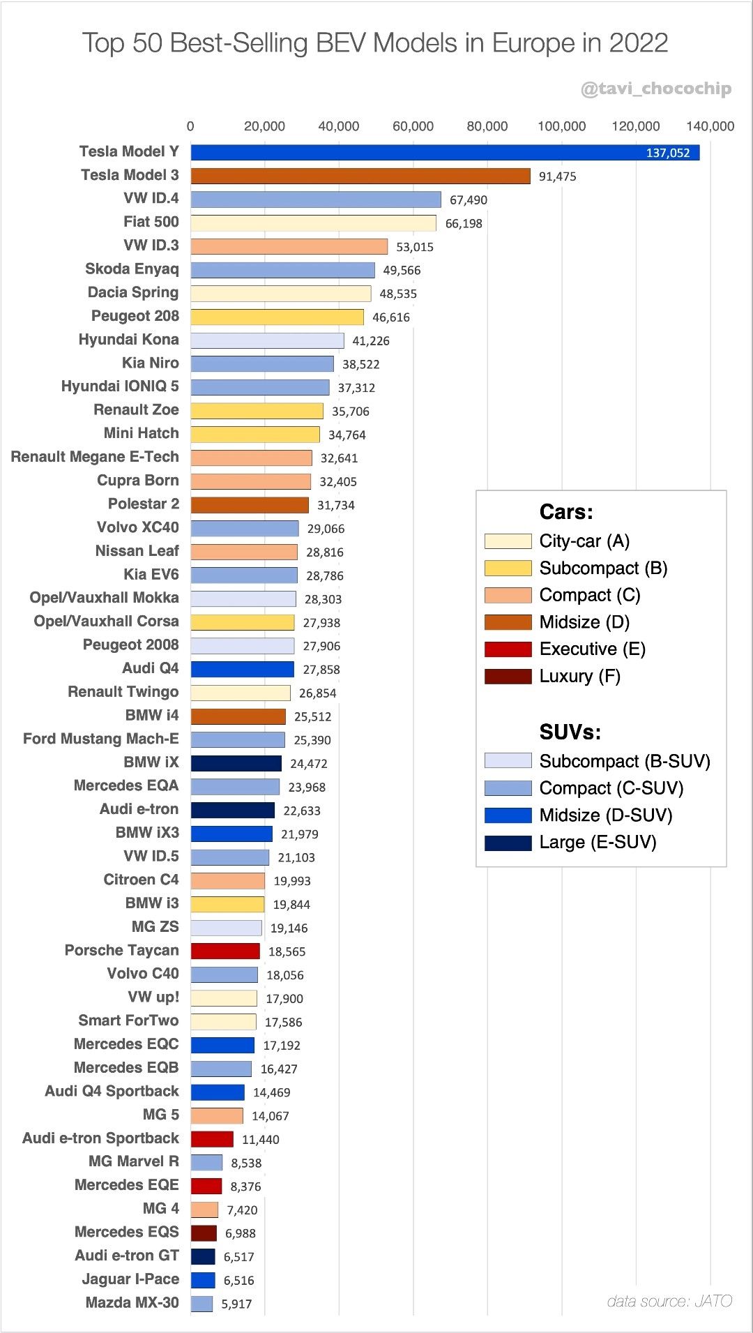 ev/top-bev-2022.jpeg