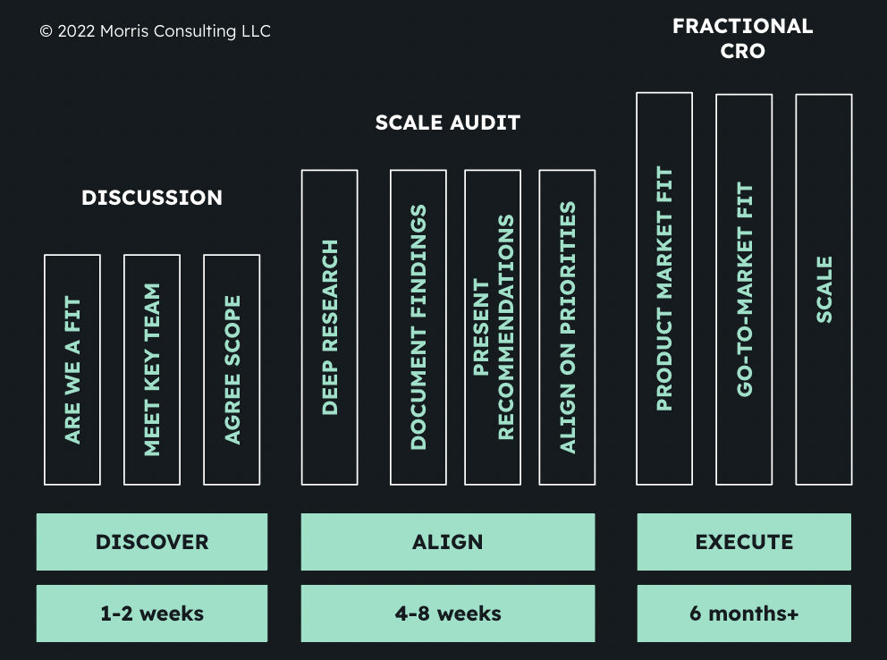 fractional-cro/wayne-morris-process.png