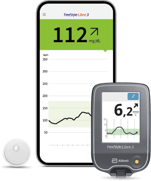 FreeStyle Libre 3 system: a small round white sensor, a phone app reading 112 mg/dL with a trend graph, and the handheld reader showing 6.2 mmol/L