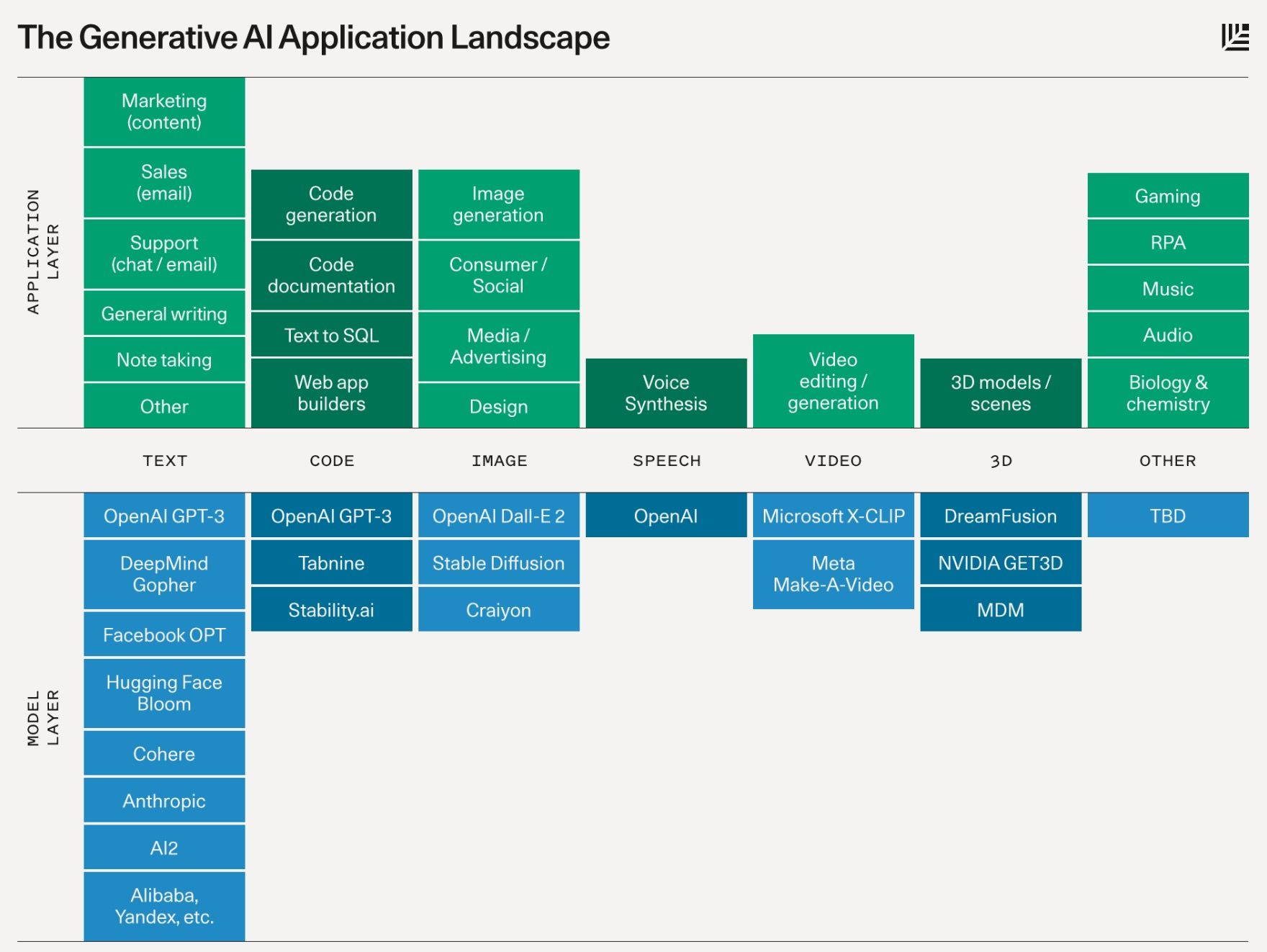 generative-ai/generative-ai-landscape.jpg