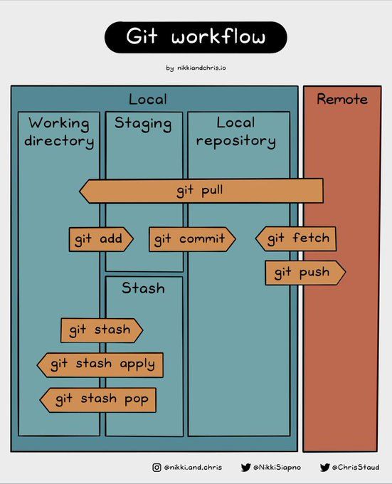 git/git-workflow.jpeg