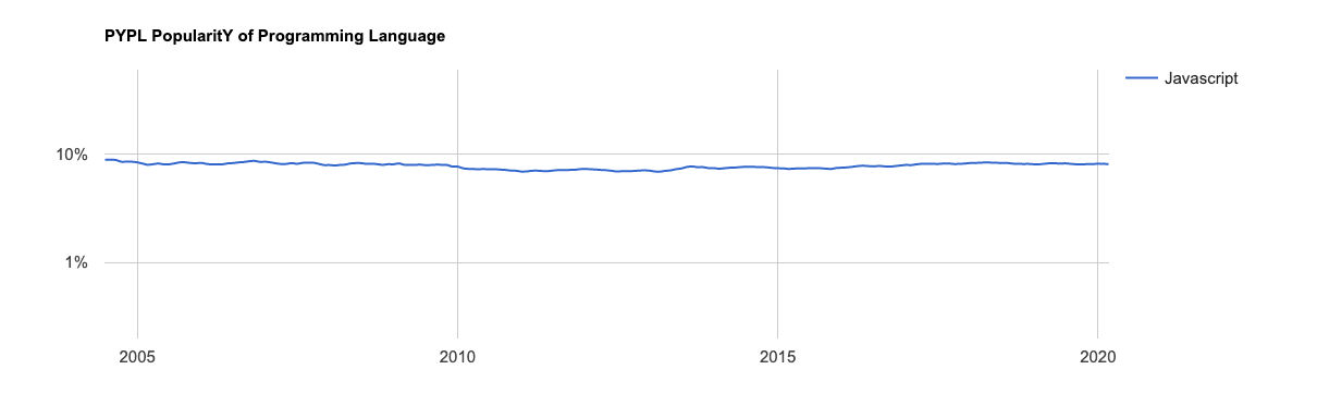 learn-python_popularity_javascript.png