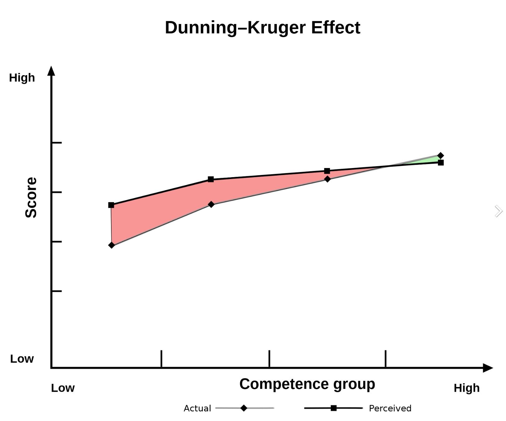learning/dunning-kruger-effect.jpg