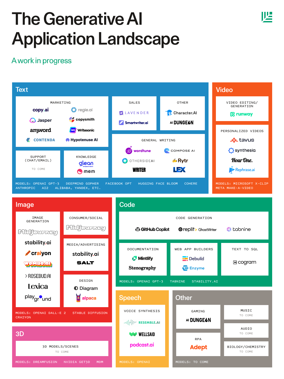 linkedin/generative-ai-app-landscape.png