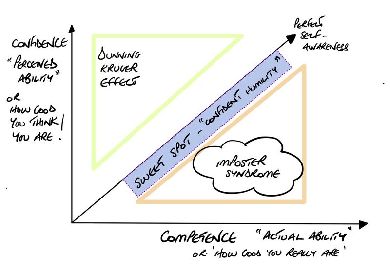 linkedin/imposter-syndrome-sweet-spot.jpeg