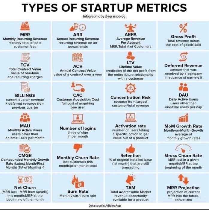linkedin/startup-metrics.jpeg