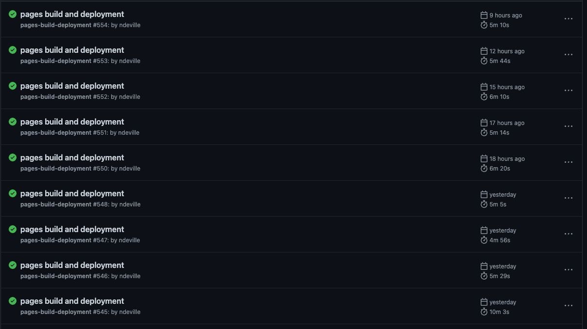 netlify/230324-github-pages-deploy-comparison.jpg