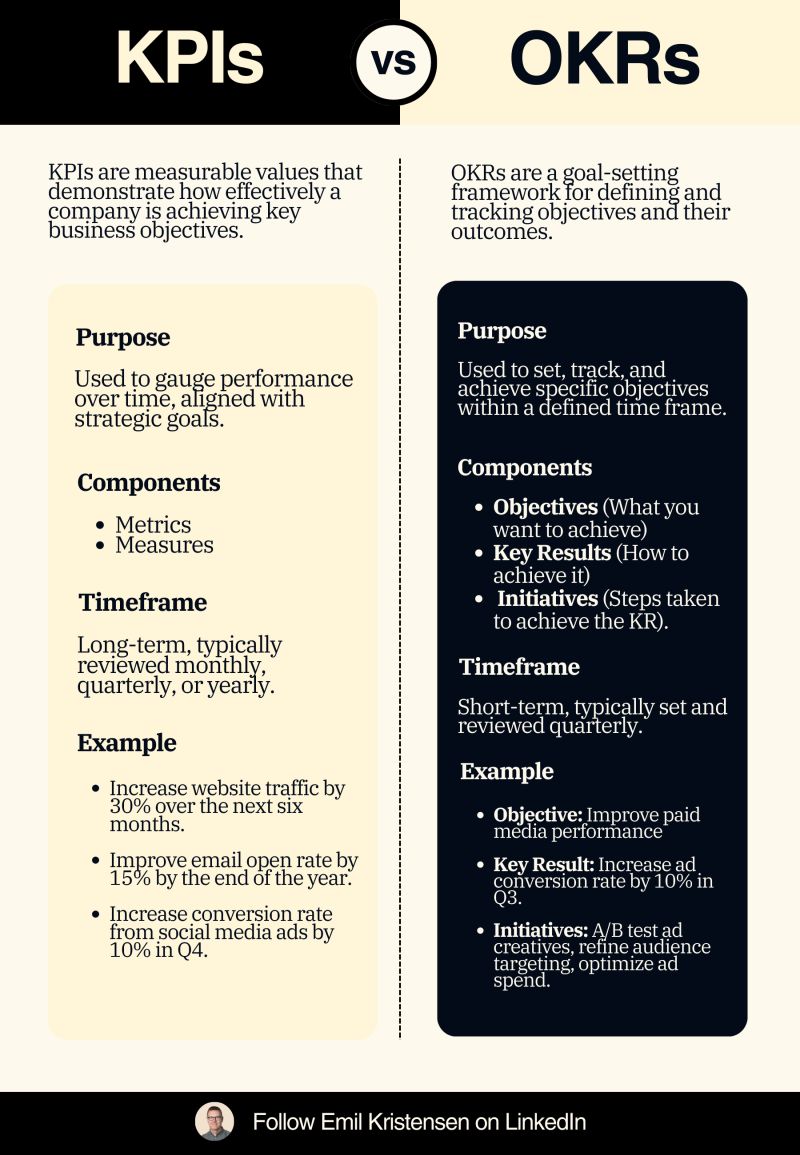 okr/kpis-okrs.jpeg