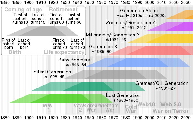 random/generation_timeline.png