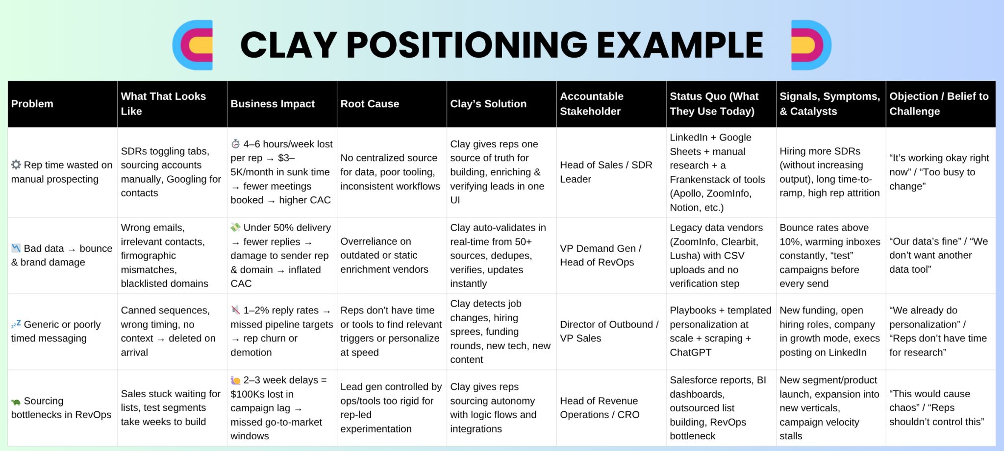 sales/clay-positioning-example.jpeg