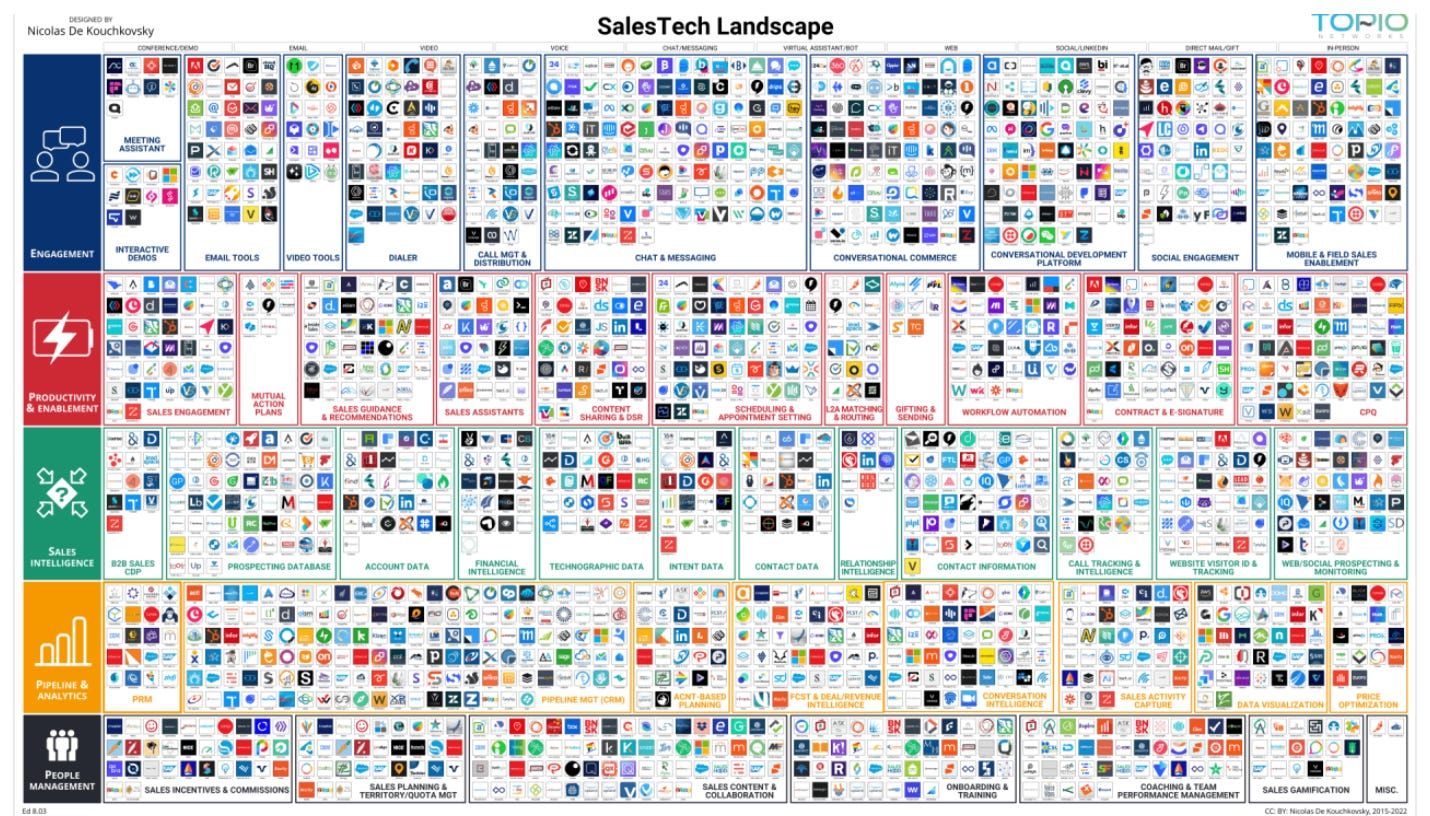 salestech/sales-tech-landscape-2022.jpg