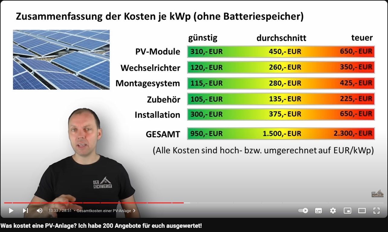 solar/pv-anlage-fachwerker-kosten.jpg
