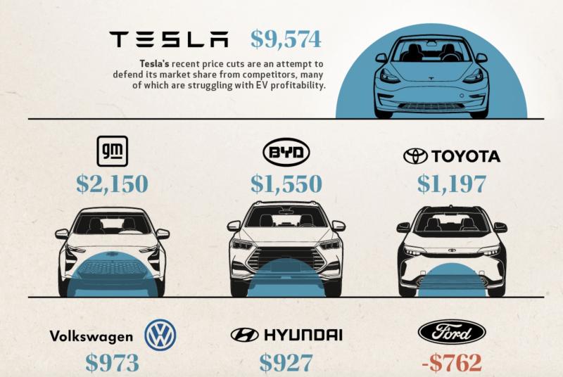 tesla/tesla-margin.jpeg