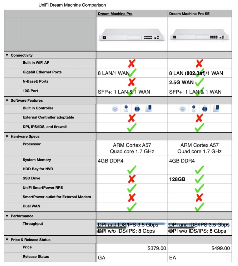 ui/udm-pro-vs-se.jpg