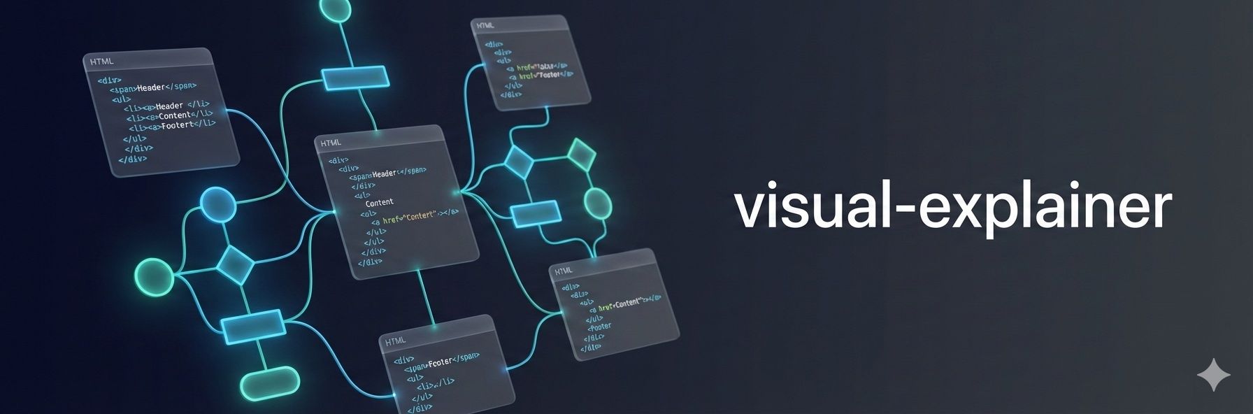 Visual Explainer banner: glowing HTML code cards connected by teal flowchart lines, diamonds and rounded boxes on a dark navy background, with the name visual-explainer on the right
