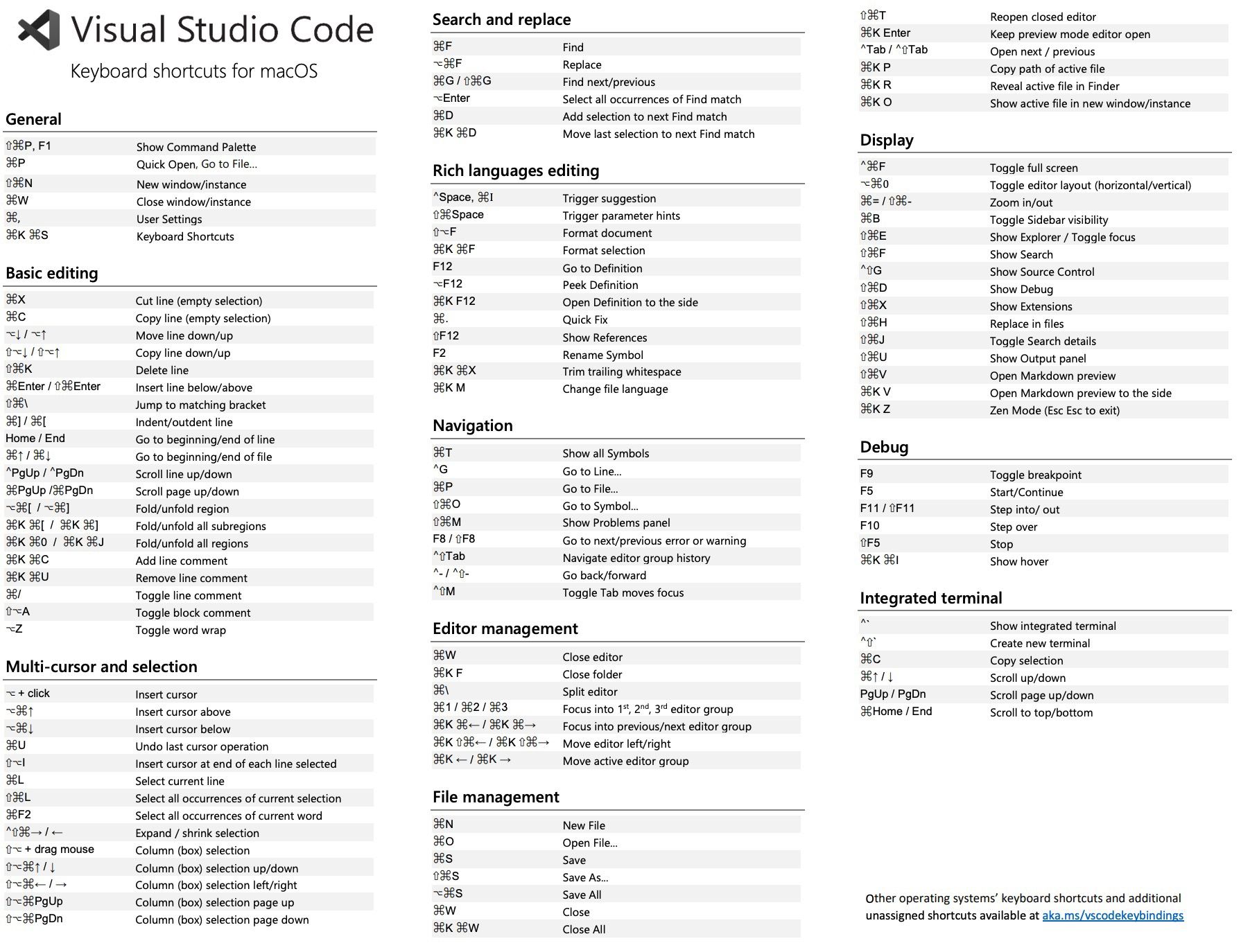 vs-code-shortcuts