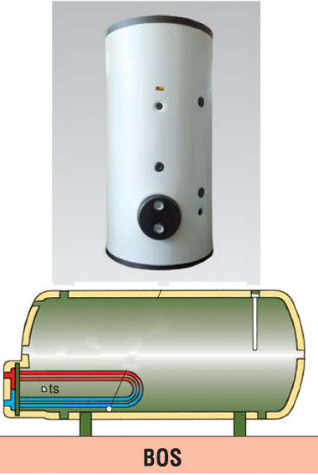 Boiler izolat cu serpentina bvs-x 2500