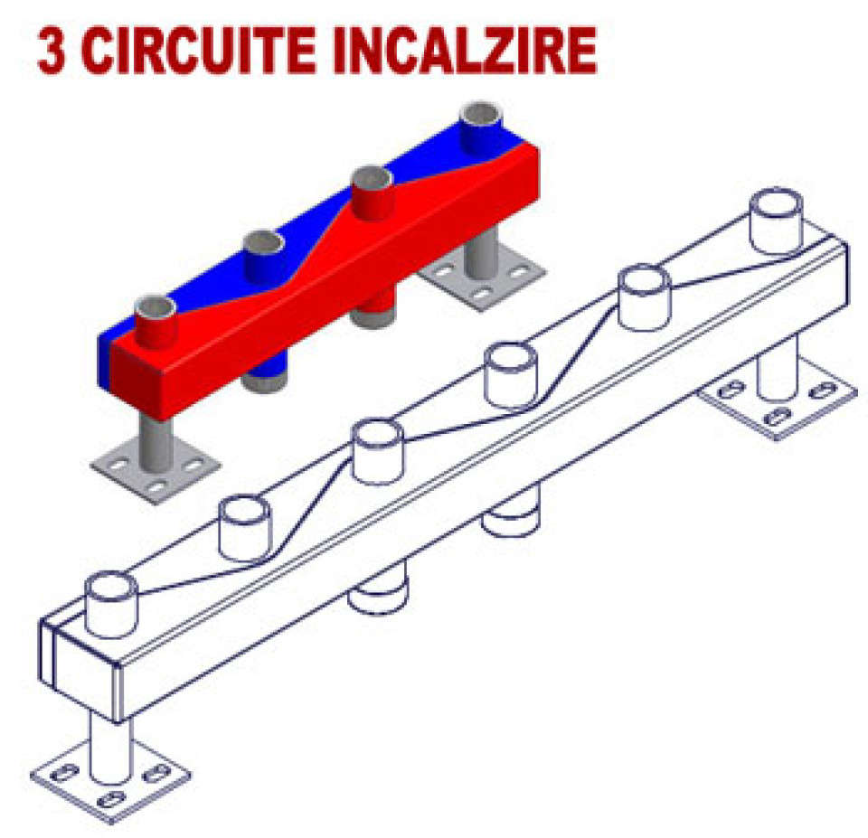 Distribuitoare Sinus 120/80 cu piulita olandeza - 3 circuite incalzire