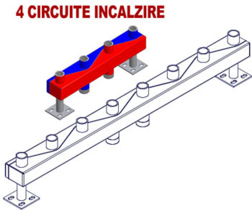 Distribuitoare Sinus 120/80 cu piulita olandeza - 4 circuite incalzire