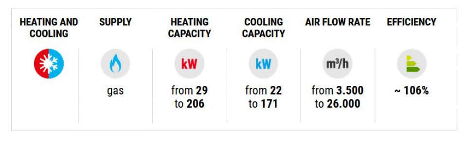 CENTRALE DE TRATARE AER TECNOCLIMA - RACIRE+INCALZIRE CFXTRIM700-206,8KW