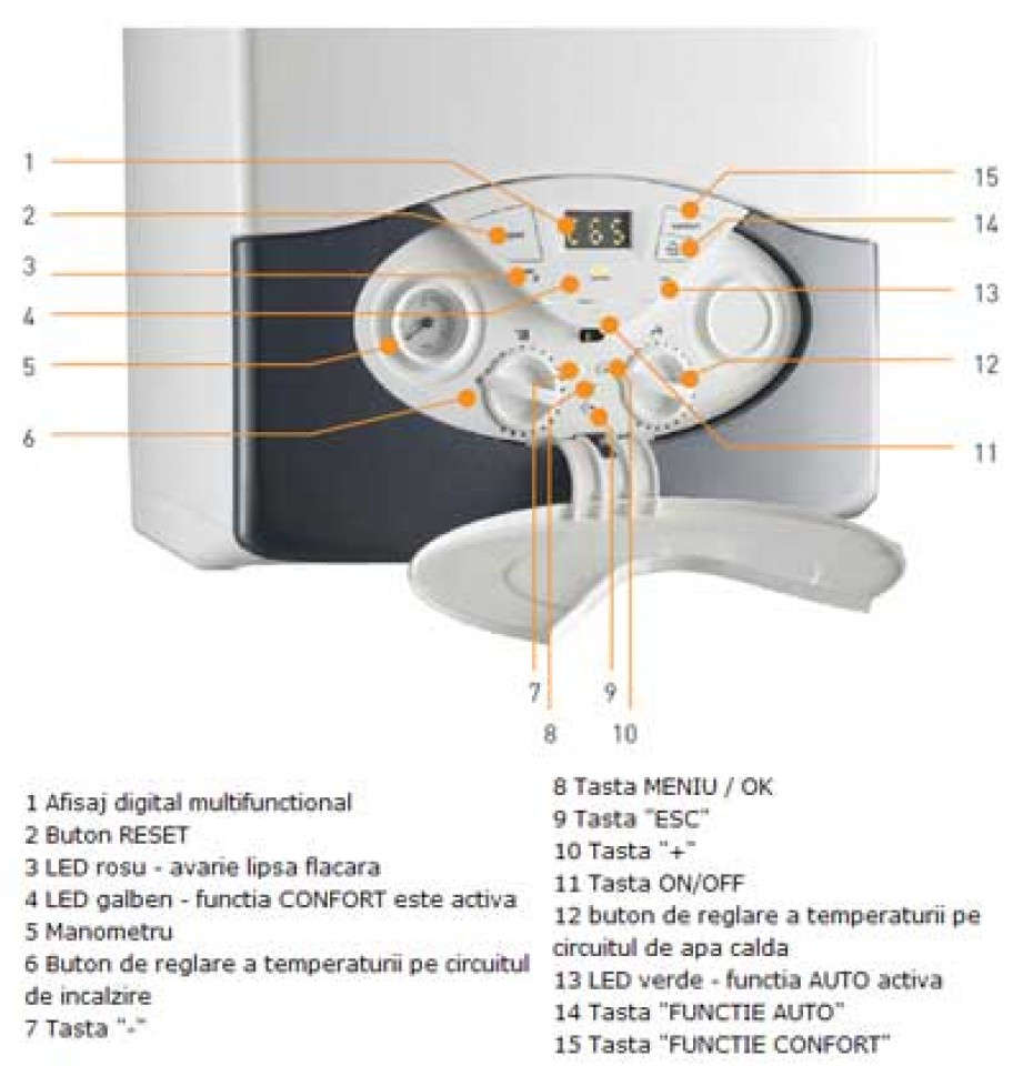 Centrale termice pe gaz clas 24 ff - 25 kw - lichidare stoc